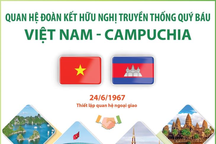 Quan hệ đoàn kết hữu nghị truyền thống quý báu Việt Nam và Campuchia